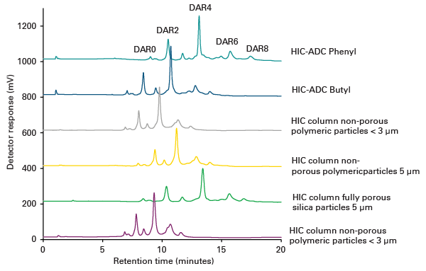 HIC-ADC Comparison 6